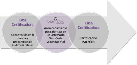 Sistema de Gestión de Seguridad Vial